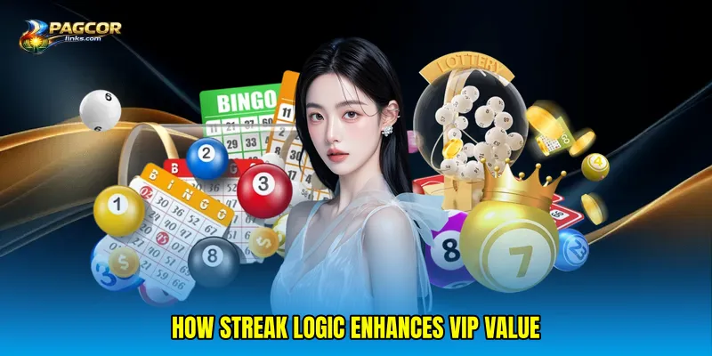How streak logic enhances VIP value